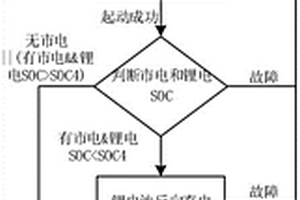 氢燃料电池保电车发电功率分配方法