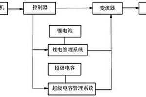 双控式风电储能系统