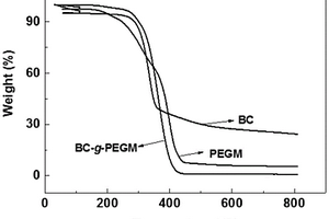 基于纤维素网络结构的分子刷聚合物膜及其制备方法和应用