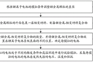 模拟电池自发热失控的方法