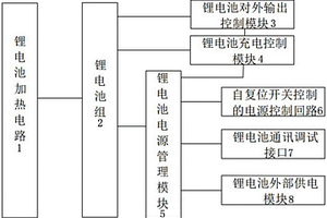 新型臂车用电池系统