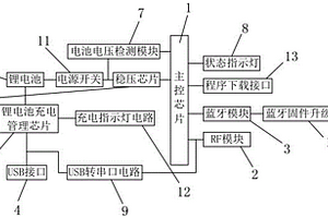 蓝牙手持抄表设备