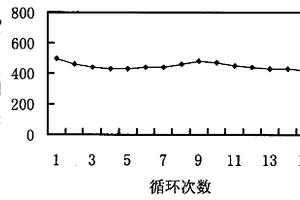 硅合金和碳基材料复合物及其制备方法和用途