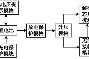 便携式无线解码接收器