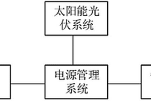 清洁能源综合利用独立供电系统