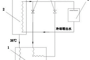 在非采暖期可提高热电厂能源利用率的装置及使用方法