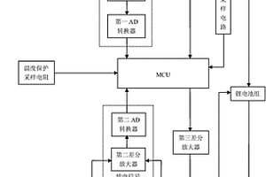 便携式太阳能供电装置