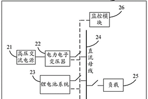 数据中心供电系统及方法