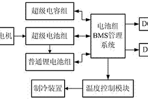 高能快充模块化复合型动力电池组