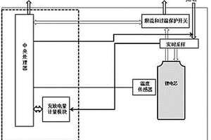 精密控制等量充放电的方法