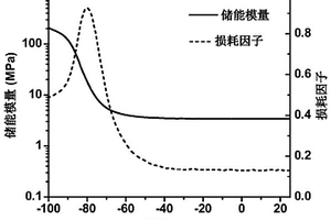 抗冻水凝胶及其制备方法与应用