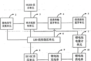 便携式、可穿戴脑电信号采集装置