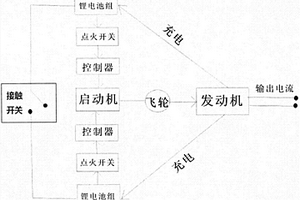 可循环发电的电机组合系统