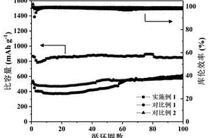 纳米二氧化钛复合氮掺杂碳纳米纤维及其制备方法和应用