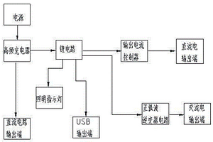 新型汽车逆变器设备