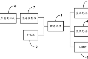 太阳能便携式应急供电系统