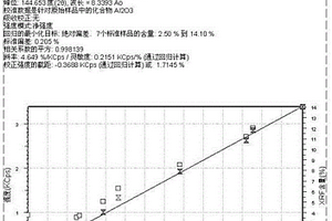 X射线荧光光谱法用铜精矿熔融制片方法