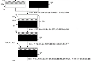 基于离子注入的黑化单晶压电复合薄膜及其制备方法