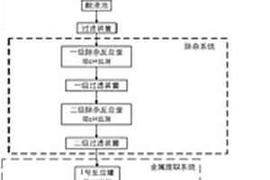 直接回收废旧锂电池中正极材料的系统