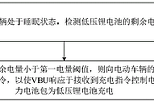 电动车辆的控制方法、装置、介质和电动车辆