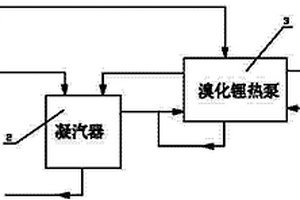 生活垃圾焚烧发电厂冬季垃圾加热系统