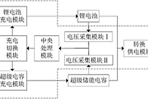 新型输电线路监控设备储能系统