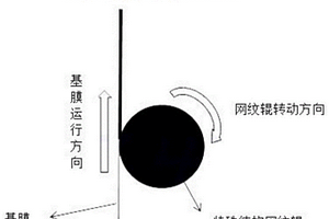 斑马涂覆隔膜及其制备方法