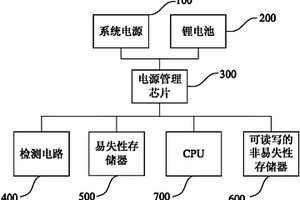 控制器和一种掉电保护方法