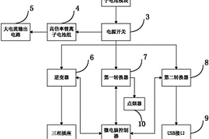 便携式大容量无并联移动电源