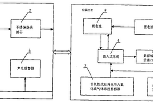 六氟化硫气体红外定量检漏仪