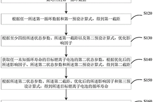 确定电池循环寿命的方法、装置、存储介质及电子设备