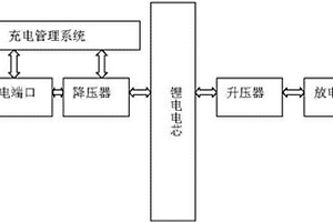 手机充电宝