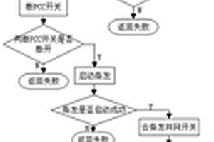 微电网系统并网转孤网的稳定控制方法