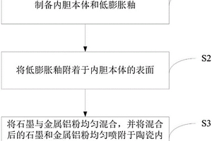 陶瓷内胆及内胆处理方法