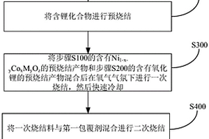 高镍正极材料及其制备方法和应用