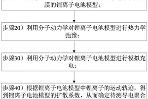 导电聚合物用于固态电解质界面膜的可行性测试方法