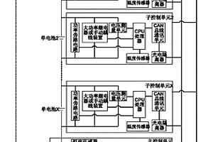 电动汽车用锂电池电源管理系统