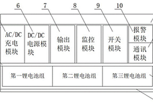 用于动车组救援的电池装置