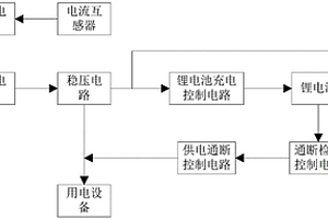 电缆分布式无线测温设备供电控制系统