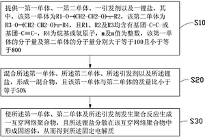 固体电解质的制备方法