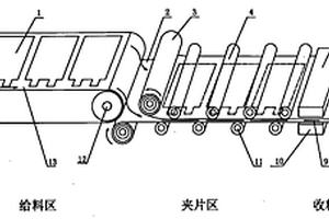 电动公交车大功率高容量锂电池极片包流程装置