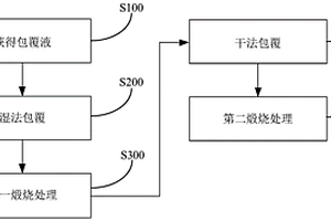 改性四元正极材料及其制备方法和用途