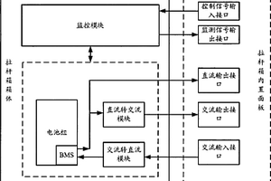 便携可移动的交直流锂电池供电系统