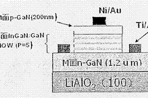 m面InGaN/GaN量子阱LED器件结构的生长方法