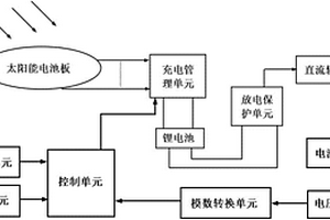 基于无线传感器网络节点的电能设备