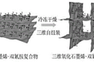 三维石墨烯-C<Sub>3</Sub>N<Sub>4</Sub>复合材料及其制备方法和应用、半电池