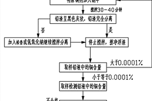 采用除铜剂去除铅中杂质的方法