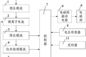 厕所用自俘水能供电节水系统及其智能测控方法