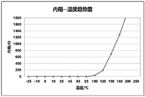 安全液及其制备方法、具有安全涂层的材料及应用