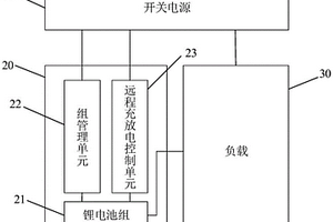 可远程控制的应急电源供给装置